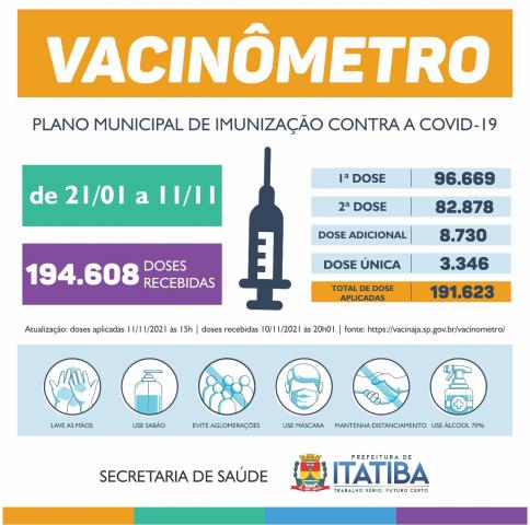 Agenda de vacinação anti Covid-19 - 11 de novembro de 2021